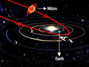 Nibiru